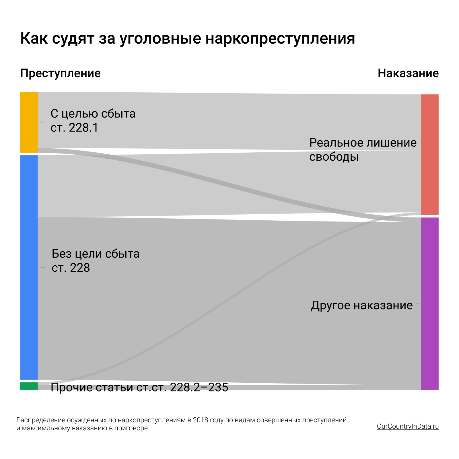 Наркопреступность: за что как наказывают?