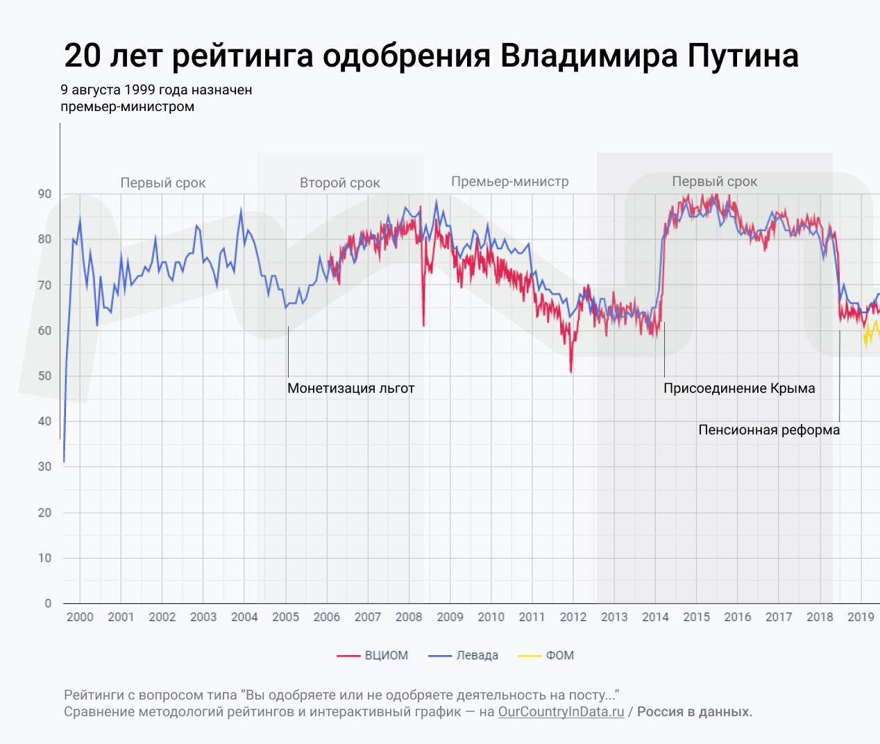 Волгу рейтинг по россии