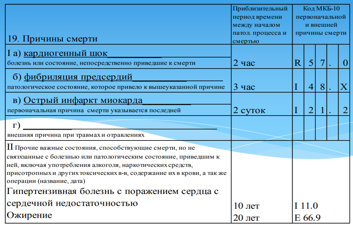 Код 421. Установление причины смерти. Акт установления причин смерти. С целью установления причин смерти акт.