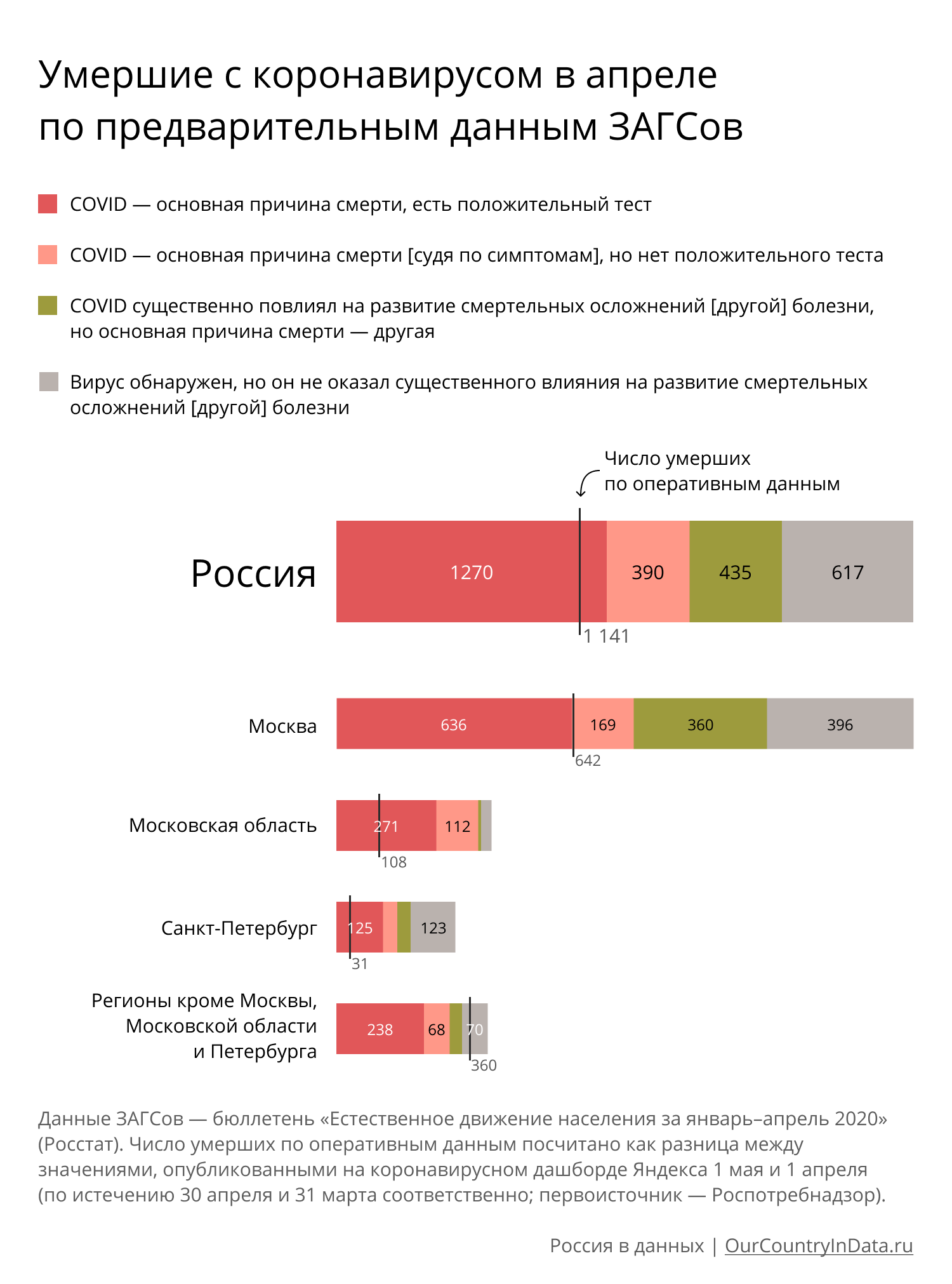 Смертность от коронавируса