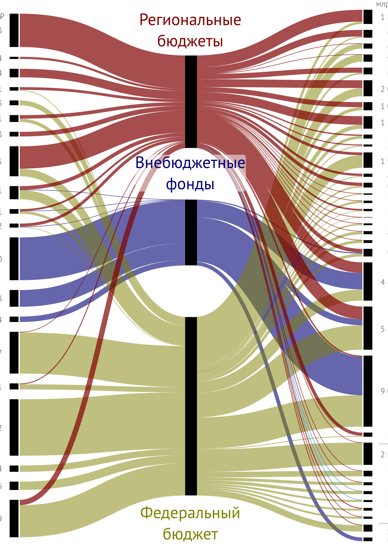 Откуда у государства деньги — и куда оно их тратит?